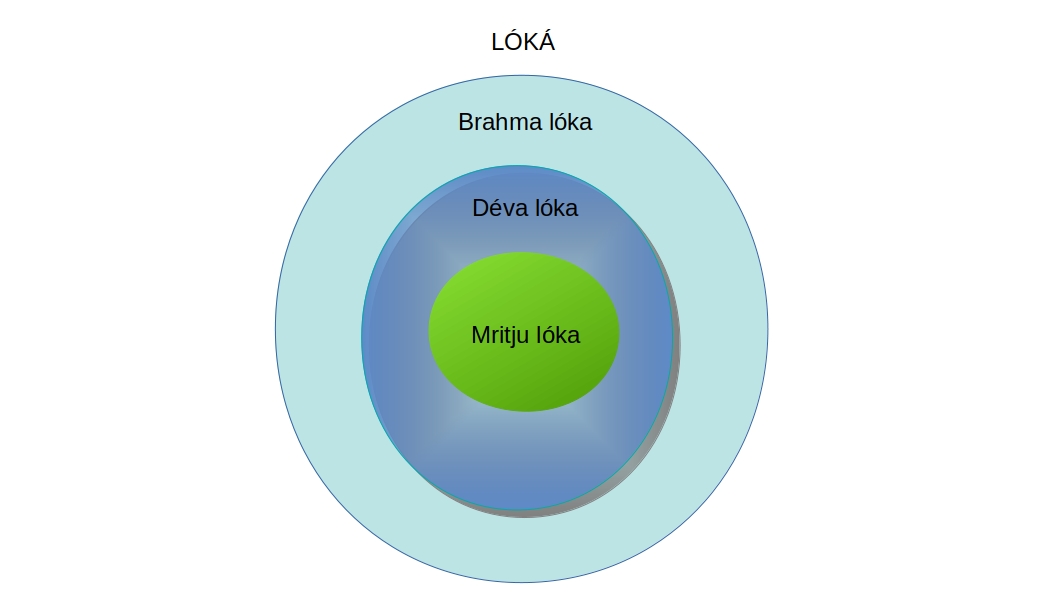 loka